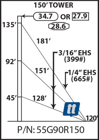 Rohn 55G90R150