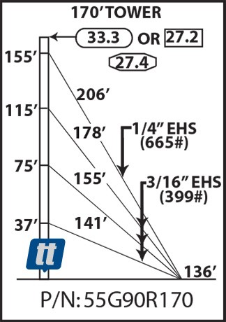 Rohn 55G90R170